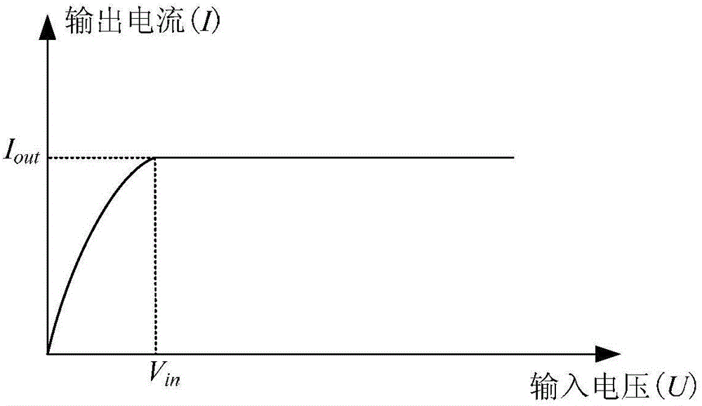 Wide-range alternating current signal zero-cross detection method and device