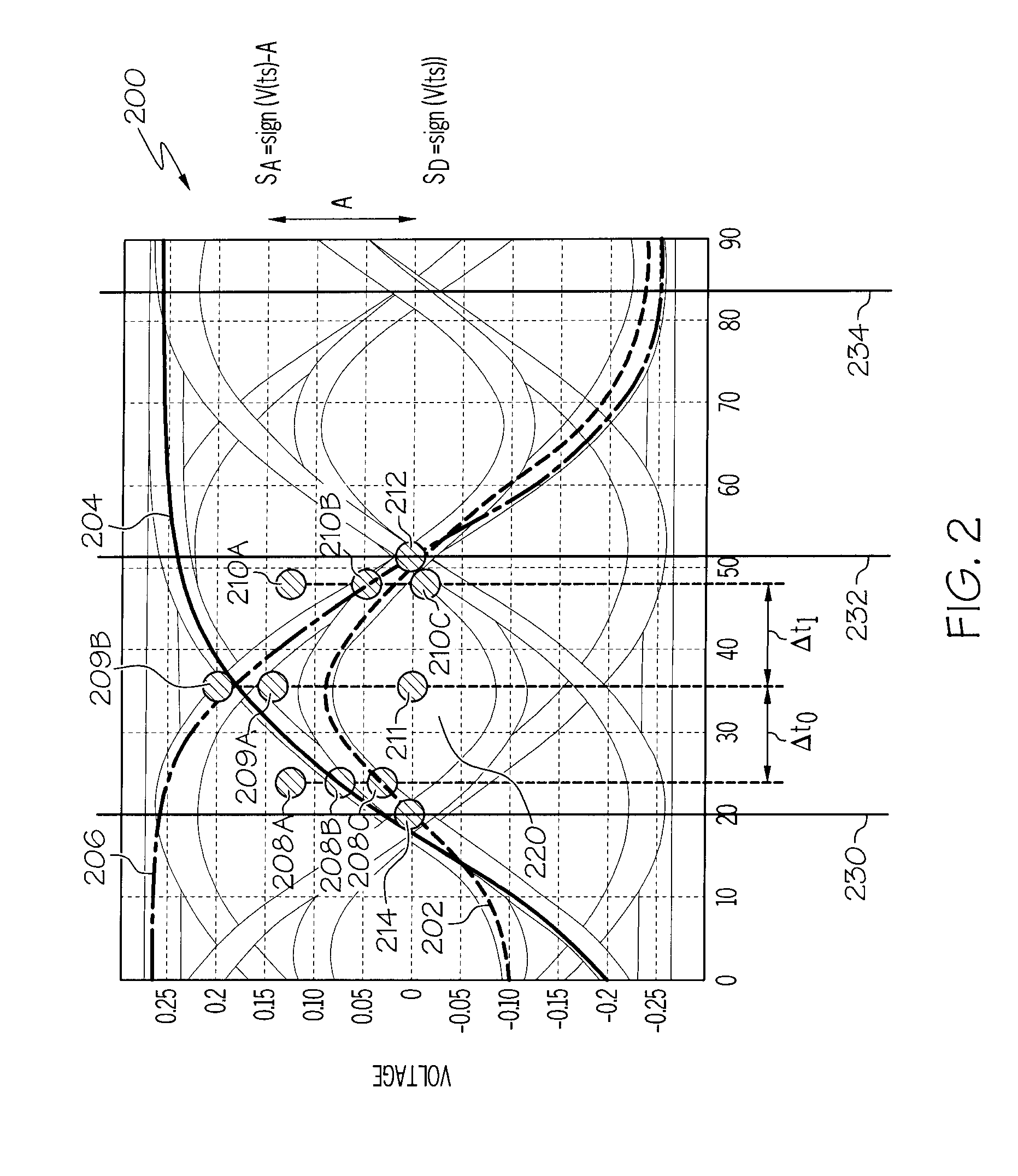 Systems and Arrangements for Clock and Data Recovery in Communications