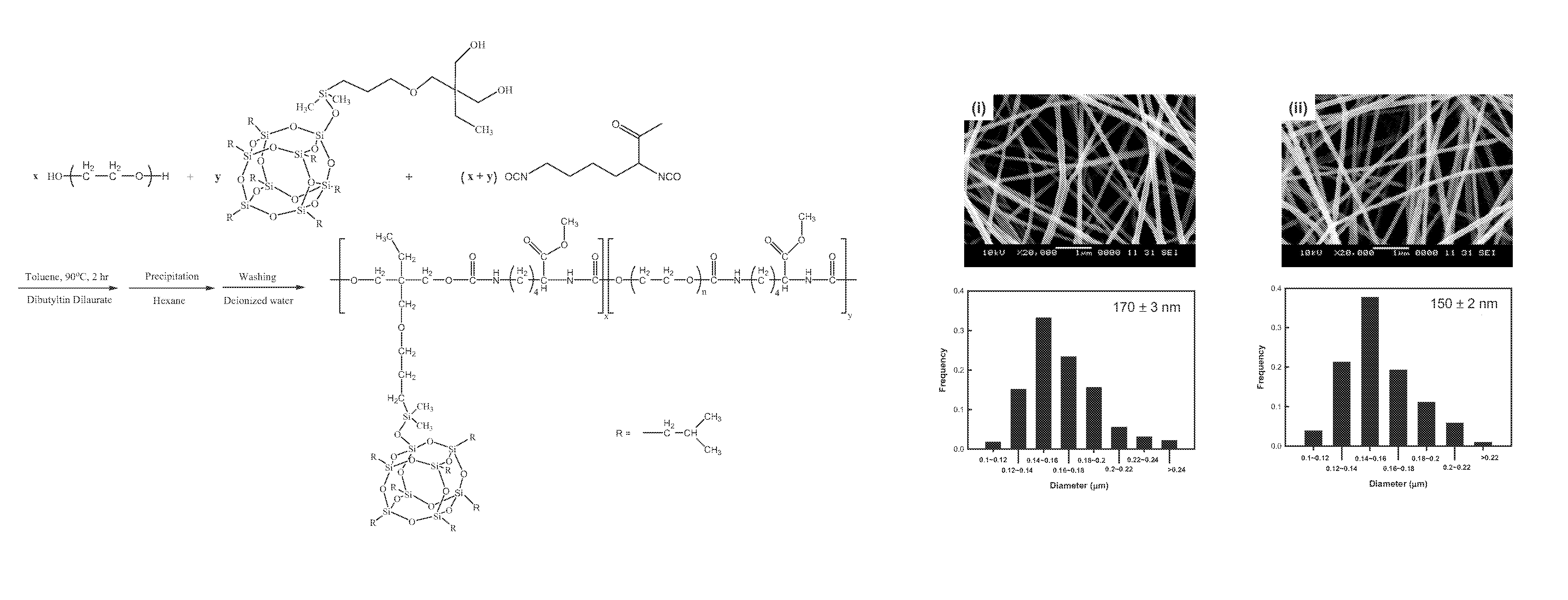 Antimicrobial nanostructured hydrogel web containing silver