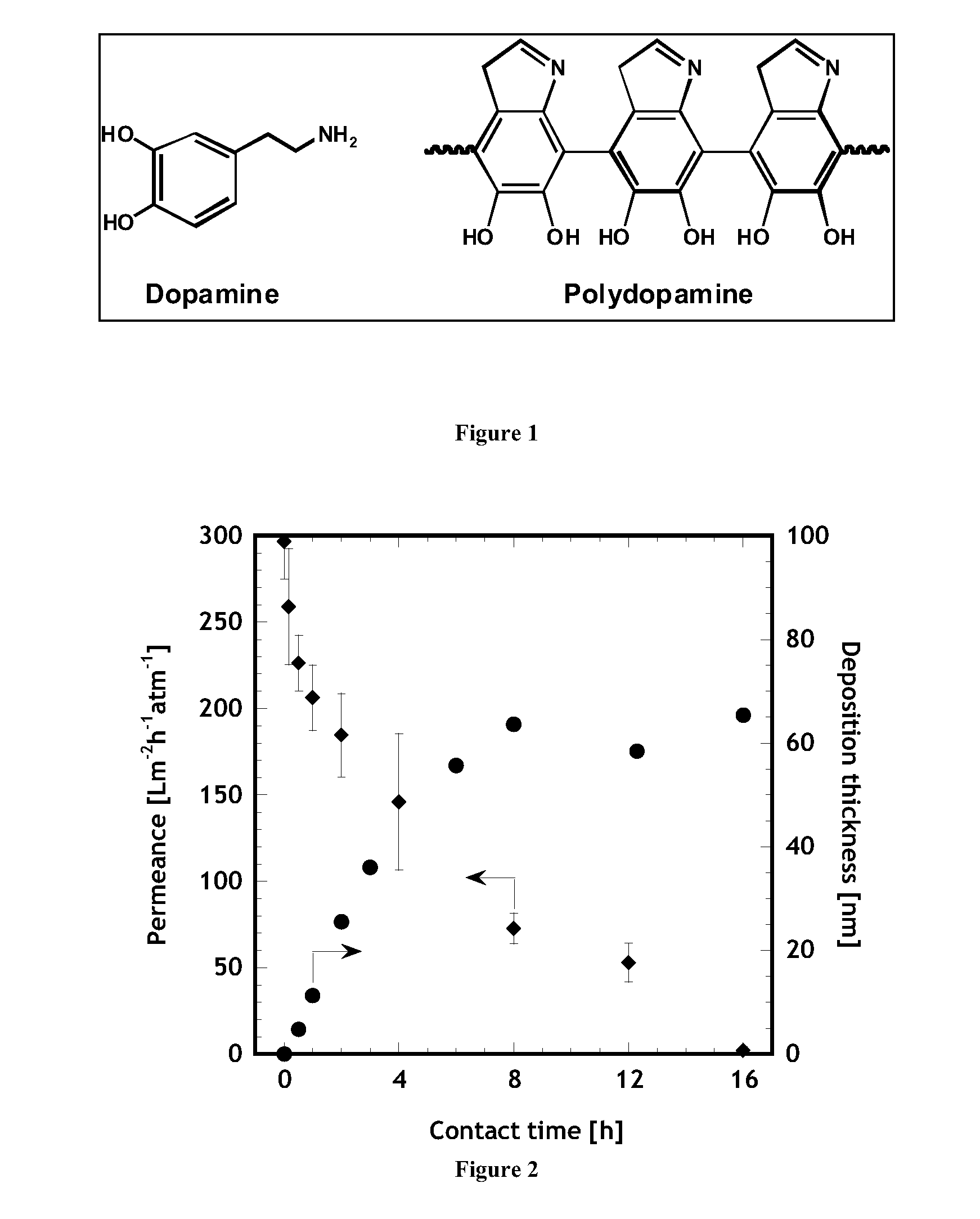 Polymer deposition and modification of membranes for fouling resistance