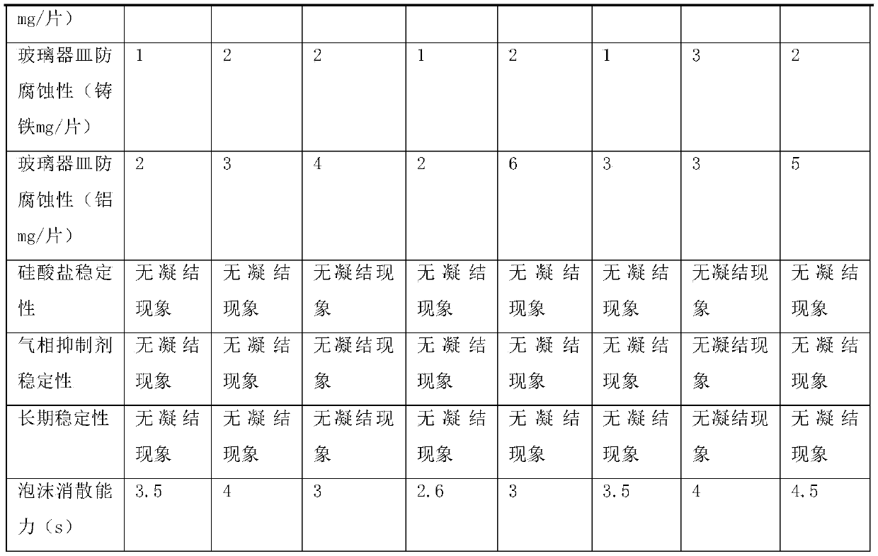 Engine coolant compound corrosion inhibitor and preparation method thereof