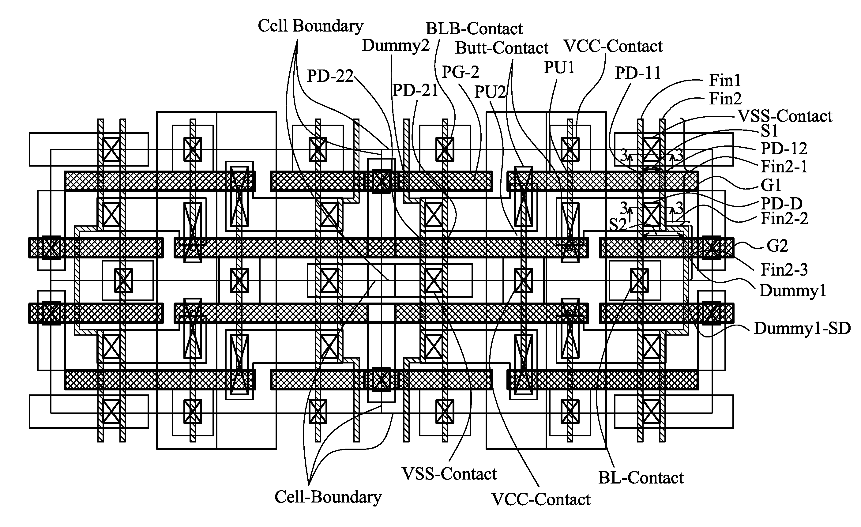 SRAM Structure with FinFETs Having Multiple Fins