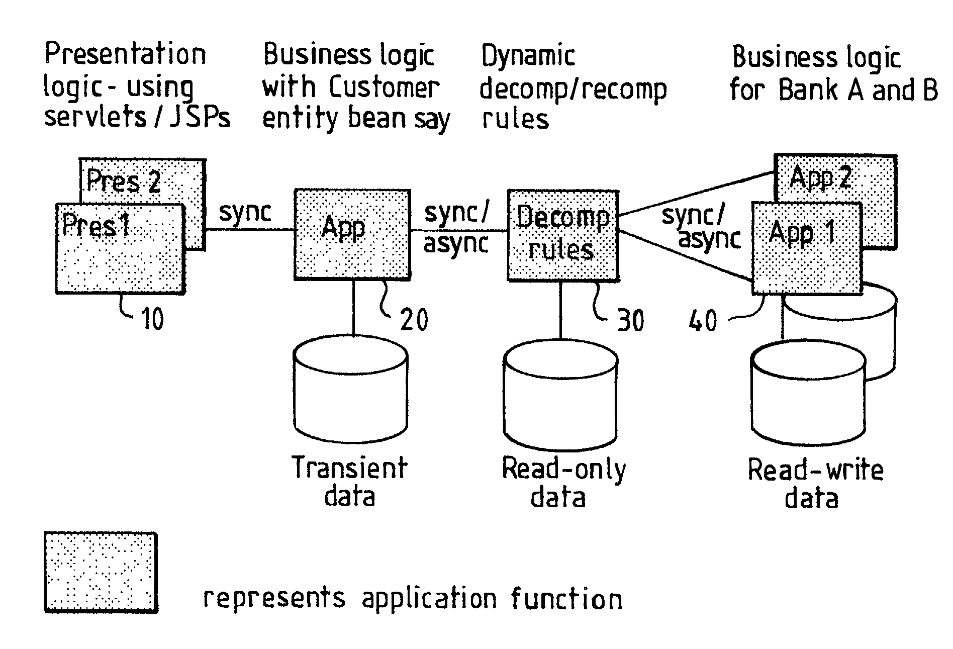 Installation of a data processing solution