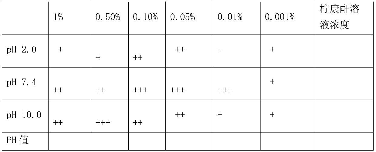 Universal antigen retrieval buffer solution