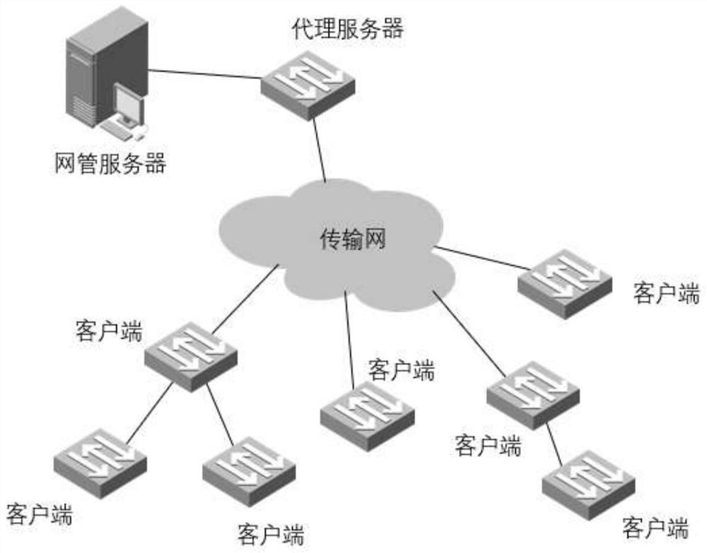 Method and system for accessing network management of large-scale remote zero-configuration equipment