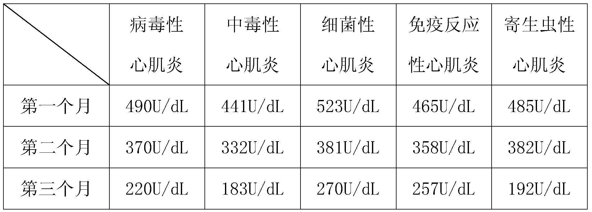 Chinese herbal medicine granules for treating myocarditis and preparation method thereof