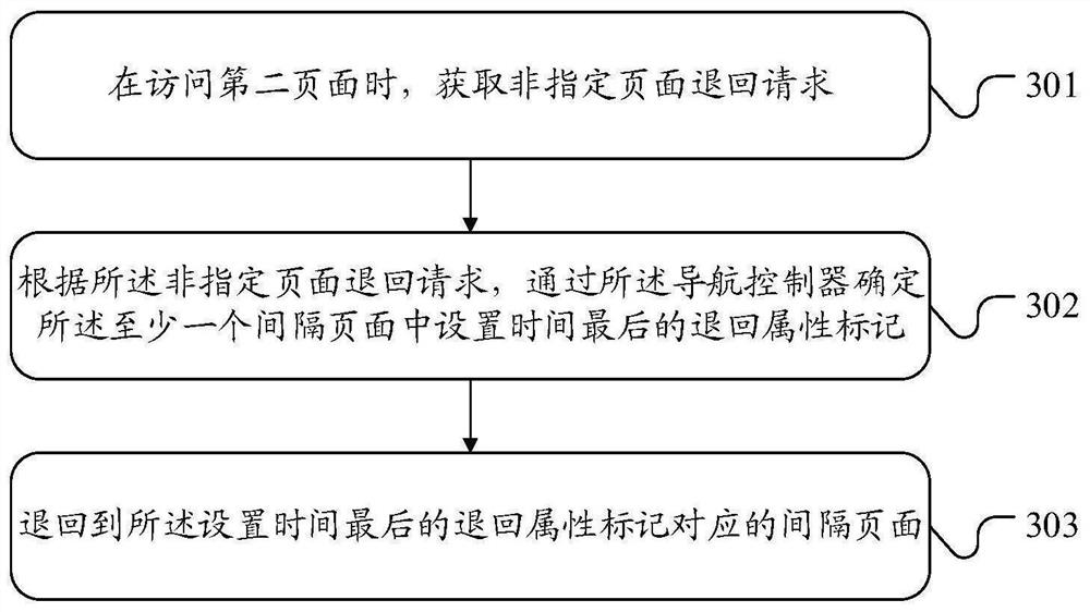 Page returning method and device, mobile terminal and storage medium