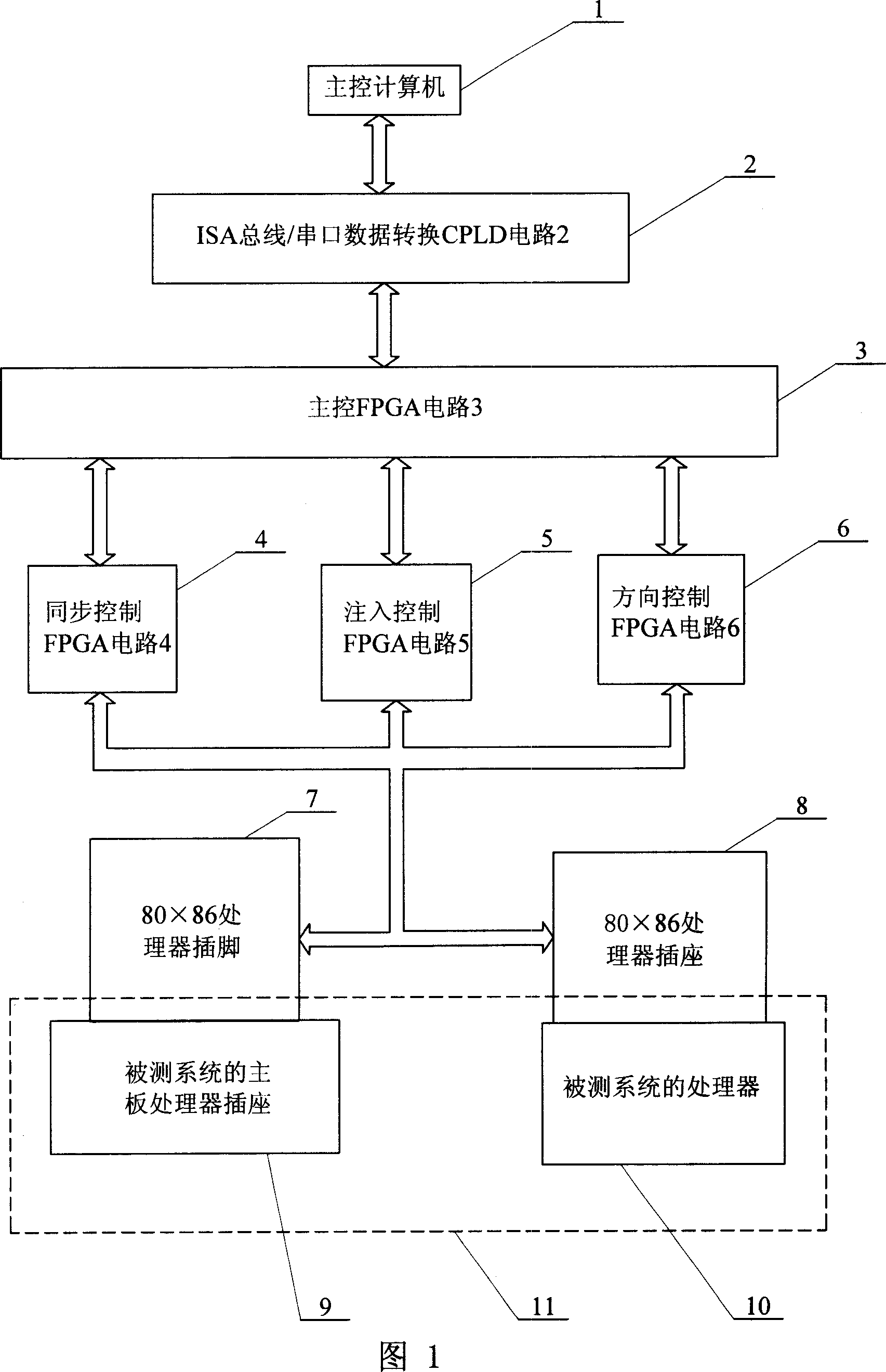 Embedded fault injection system and its method