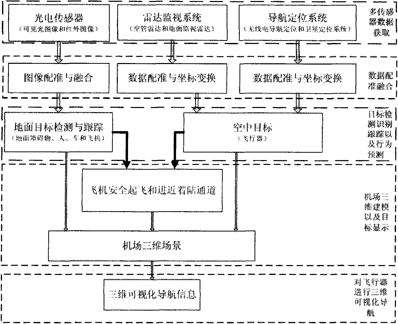 Three-dimensional visual navigation method based on multi-sensor information fusion