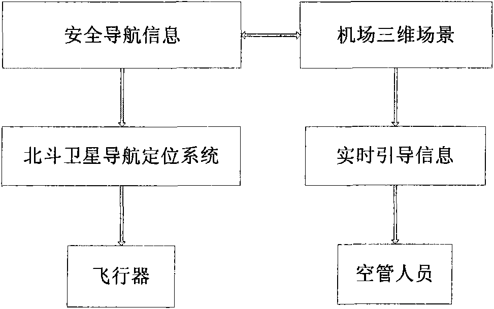 Three-dimensional visual navigation method based on multi-sensor information fusion