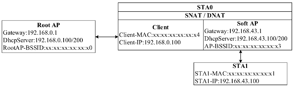 Address conversion method and device and computer storage medium