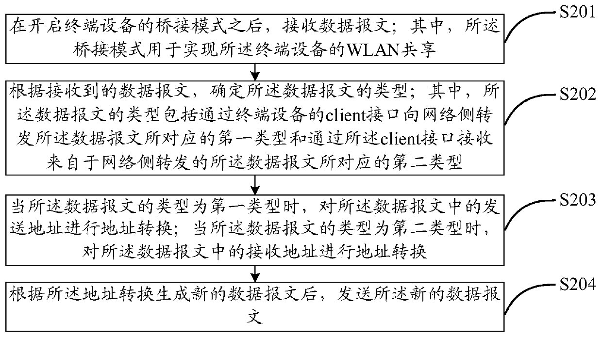 Address conversion method and device and computer storage medium