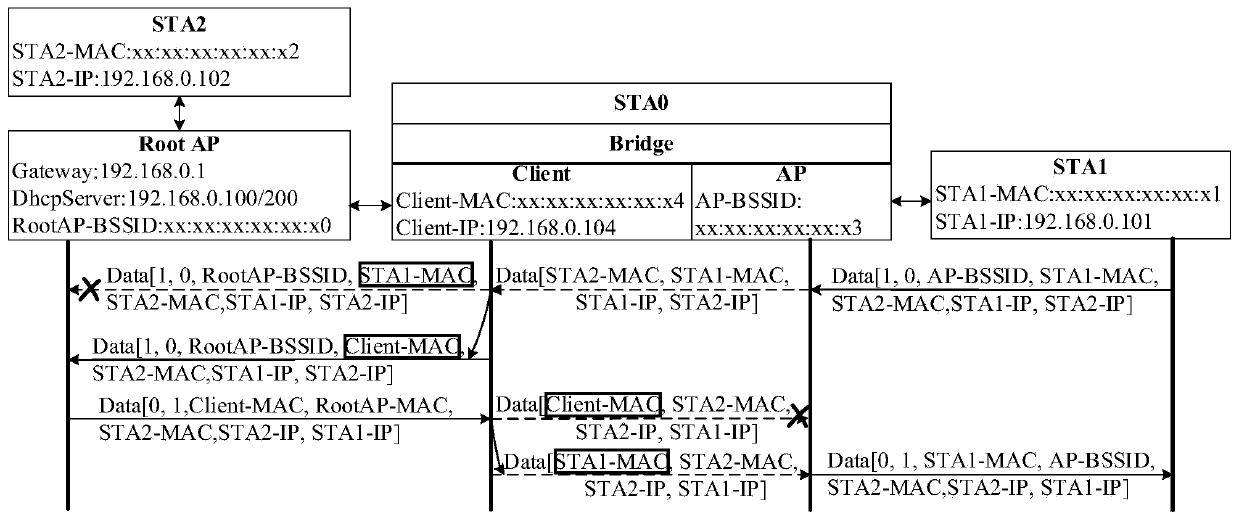 Address conversion method and device and computer storage medium