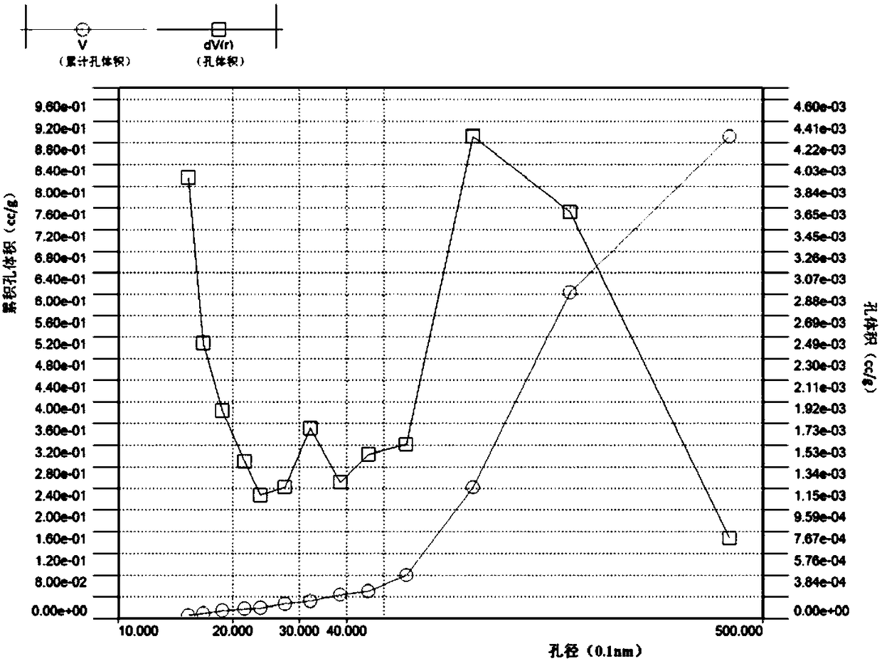 Supported metallocene catalyst, preparation method and application thereof and methyl acrylate preparation method