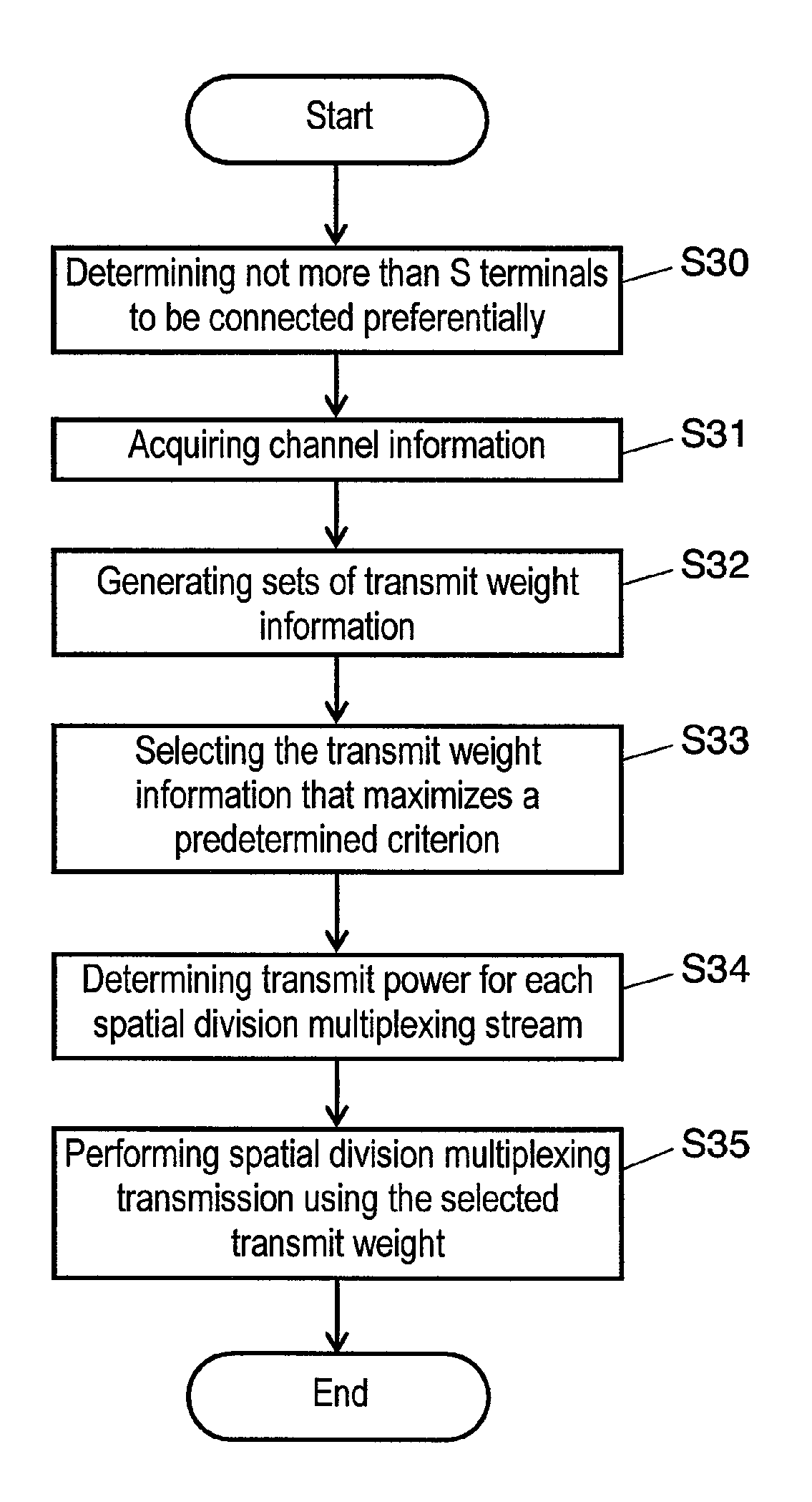 Wireless base station device, terminal, and wireless communication method