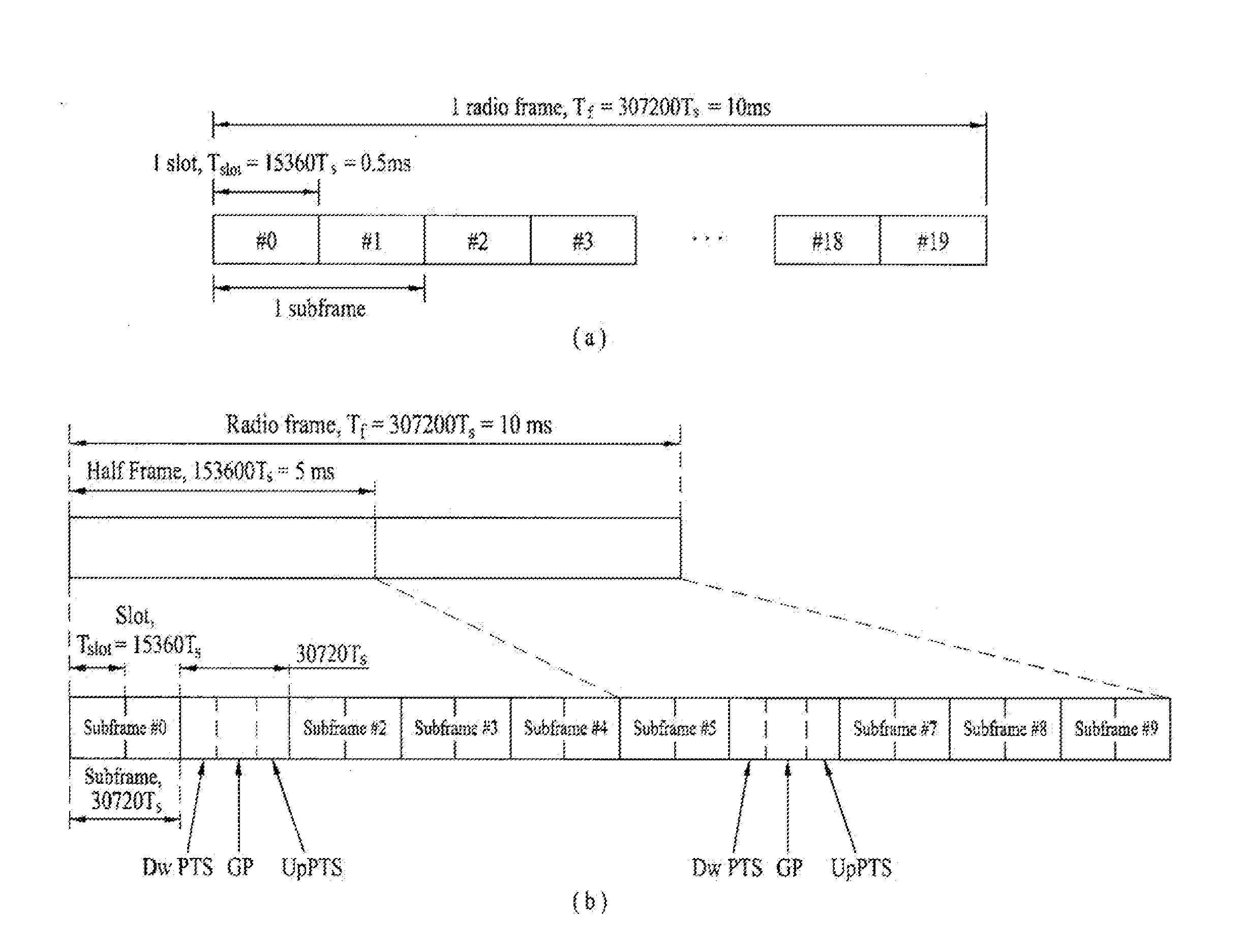 Method and user equipment for synchronizing component carriers used in carrier aggregation