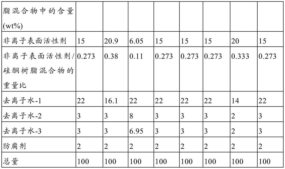 Silicone emulsion and method for producing same