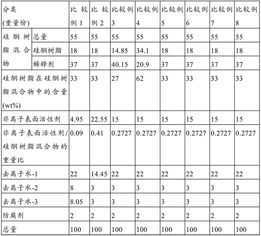 Silicone emulsion and method for producing same