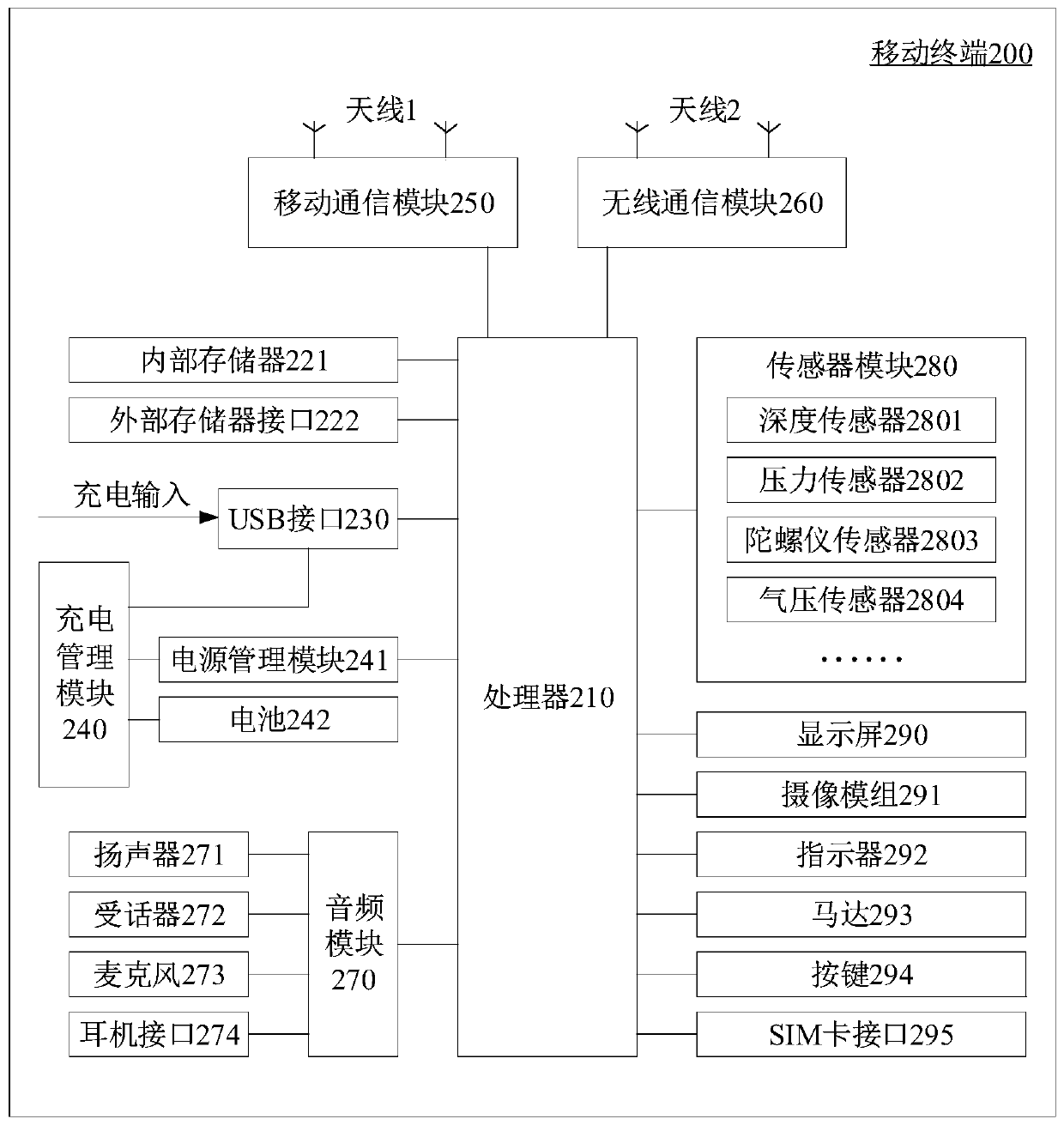 Motion estimation method, motion estimation device, storage medium and electronic equipment