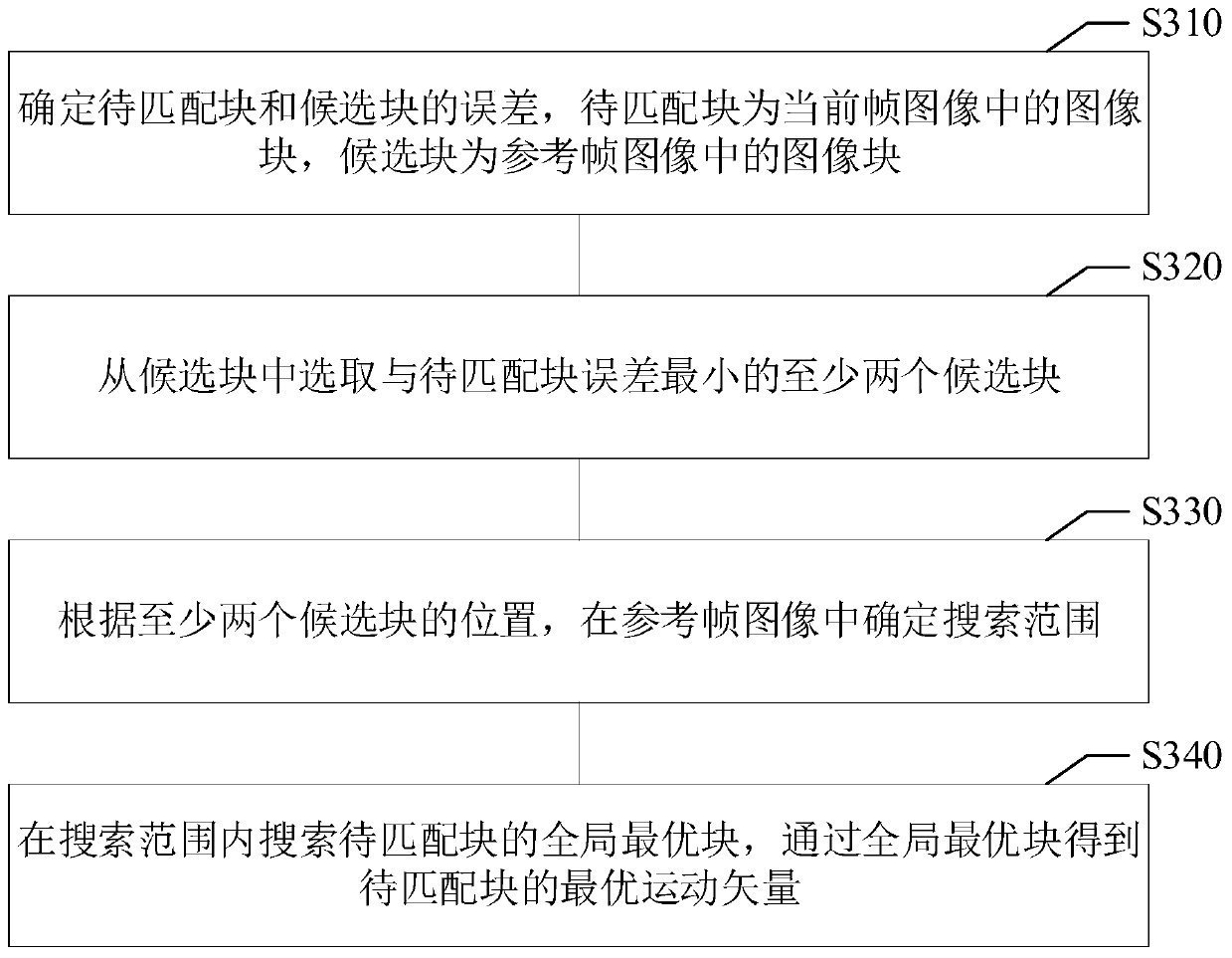 Motion estimation method, motion estimation device, storage medium and electronic equipment