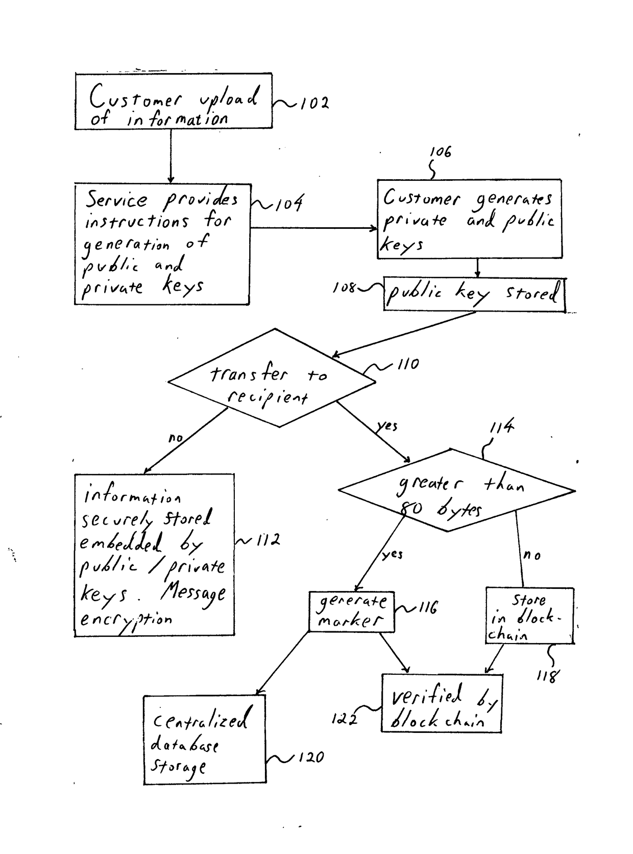 Method for establishing, securing and transferring computer readable information using peer-to-peer public and private key cryptography