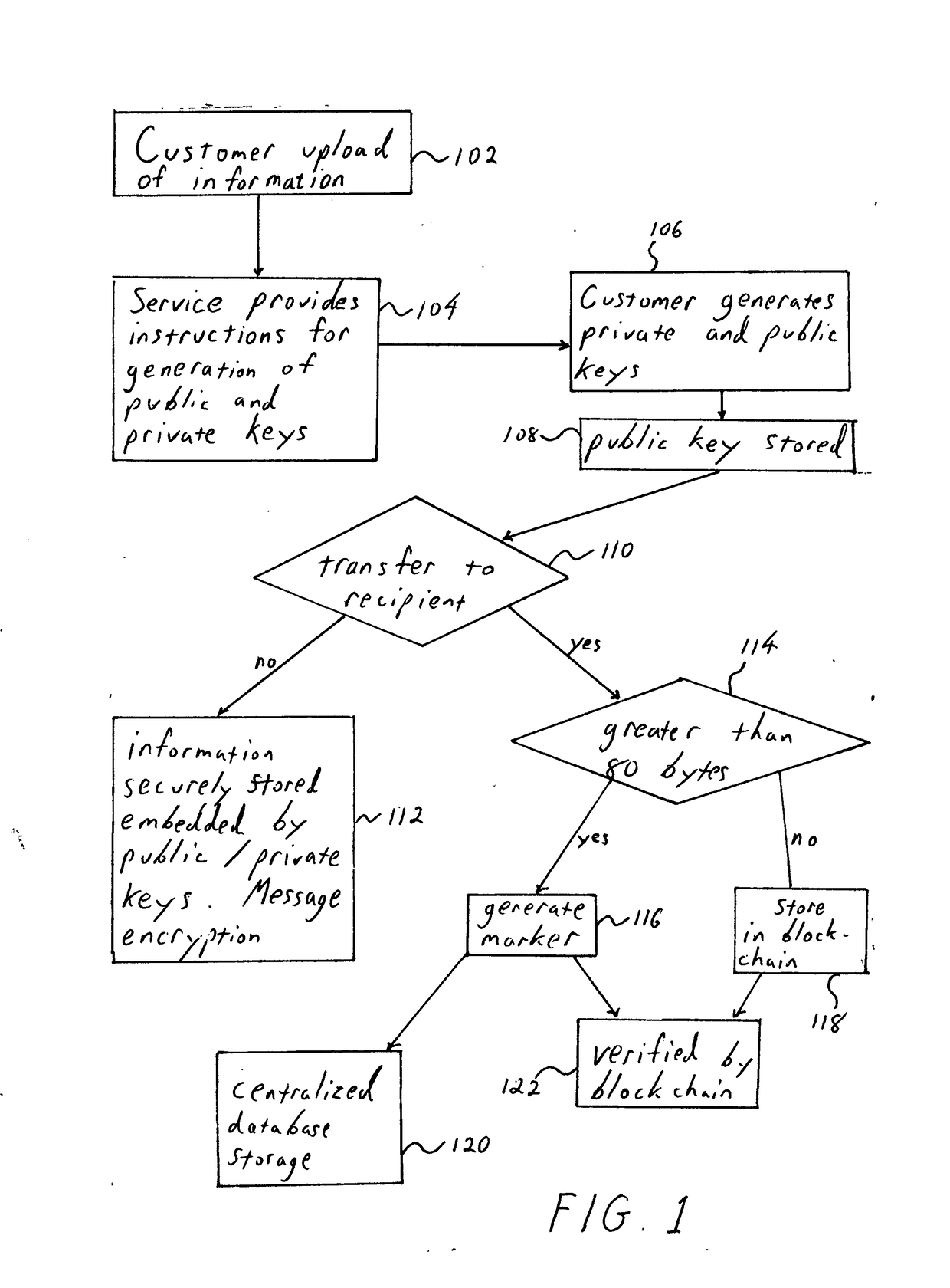 Method for establishing, securing and transferring computer readable information using peer-to-peer public and private key cryptography