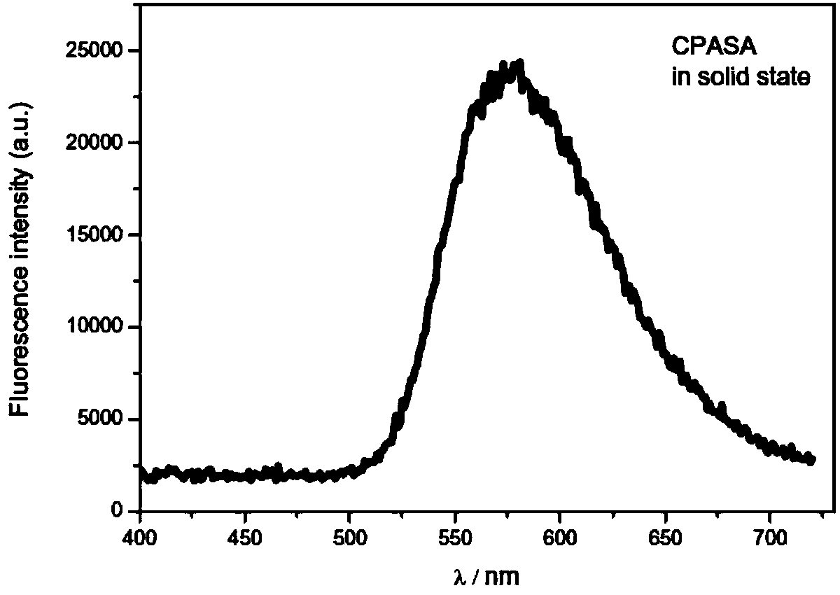 9,10-diarylethene anthracene (CPASA) aggregation-induced light emitting molecule and preparation method thereof