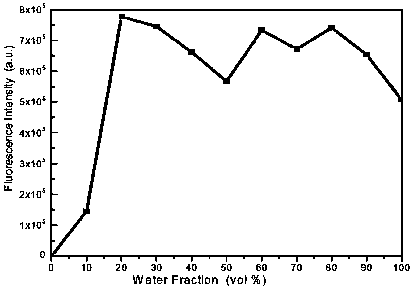 9,10-diarylethene anthracene (CPASA) aggregation-induced light emitting molecule and preparation method thereof