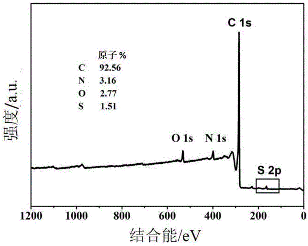 Carbon nanotube, and preparation method and application thereof