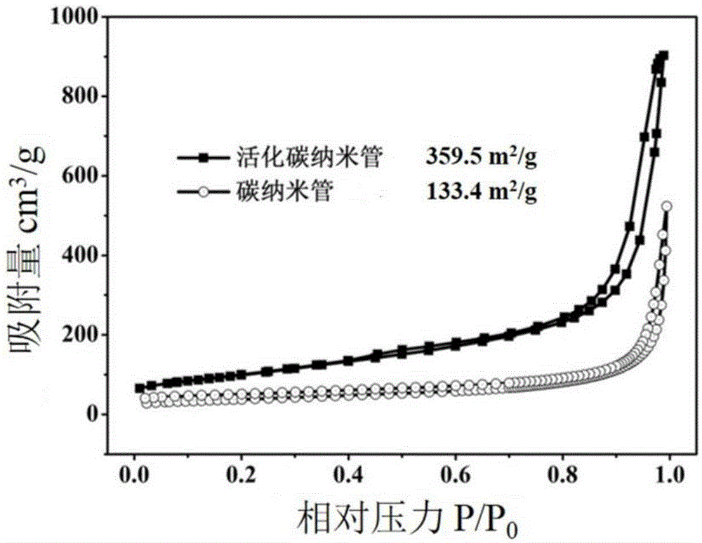 Carbon nanotube, and preparation method and application thereof