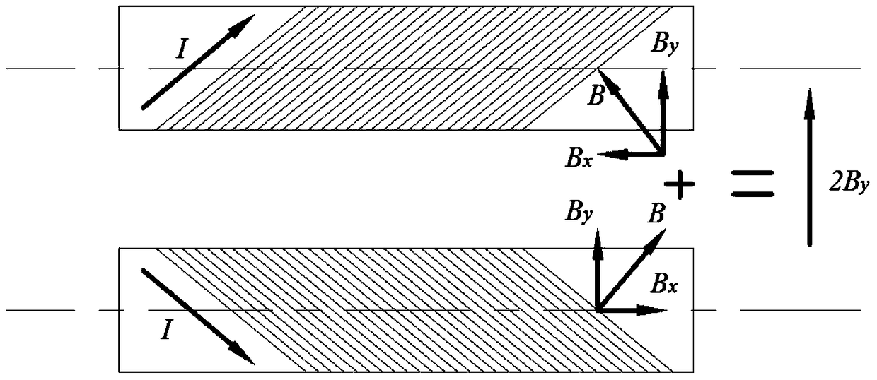 High-temperature superconducting bending magnet structure for superconducting rotating gantry technology