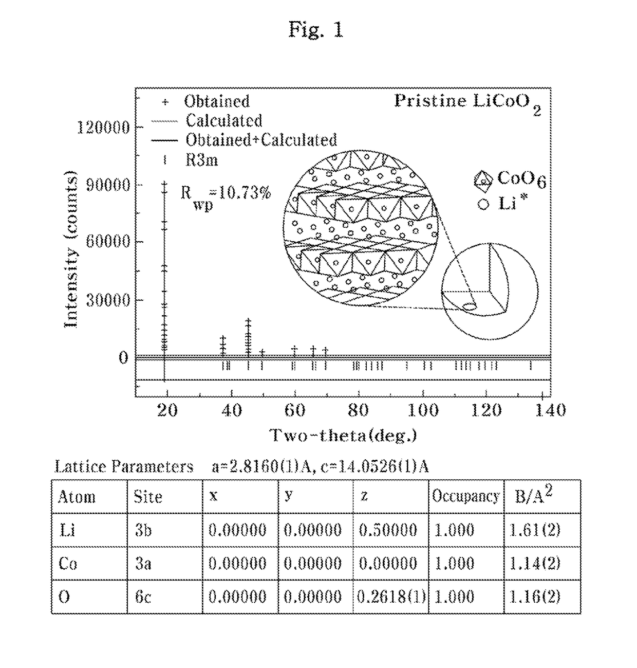 Surface treatment method for lithium cobalt oxide, and lithium secondary battery comprising same