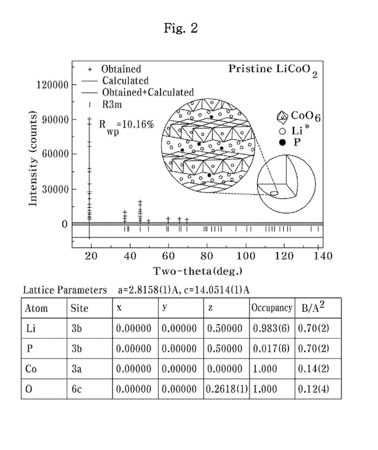 Surface treatment method for lithium cobalt oxide, and lithium secondary battery comprising same