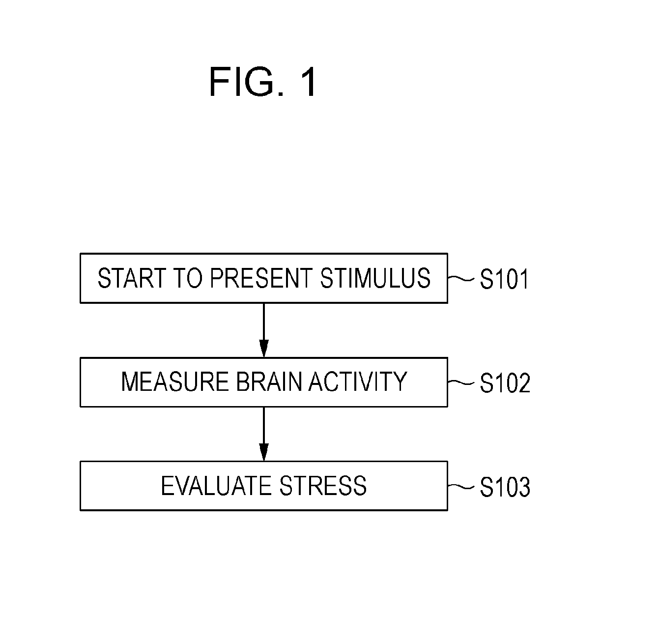 Evaluation method, evaluation device, program, and recording medium