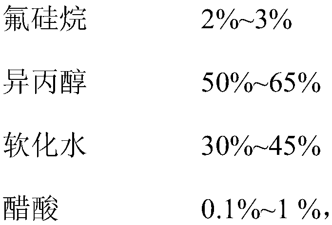 High Density Tungsten Alloy Moisture and Heat Resistant Anticorrosion Coating