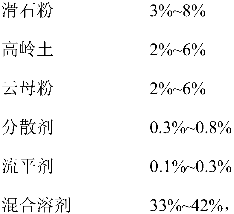 High Density Tungsten Alloy Moisture and Heat Resistant Anticorrosion Coating