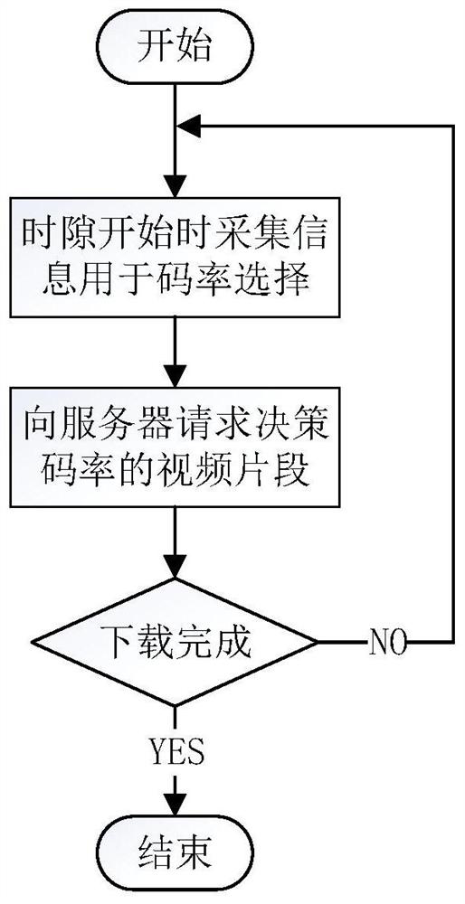 Transmission method of adaptive streaming media in a wireless network environment