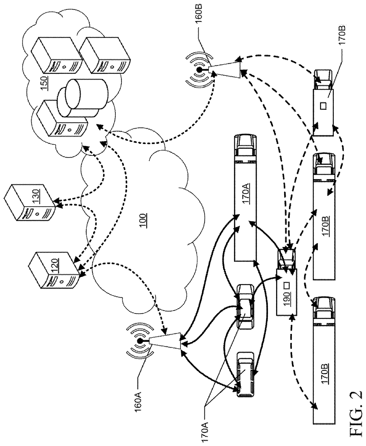 Interworking system and operation in v2x applications