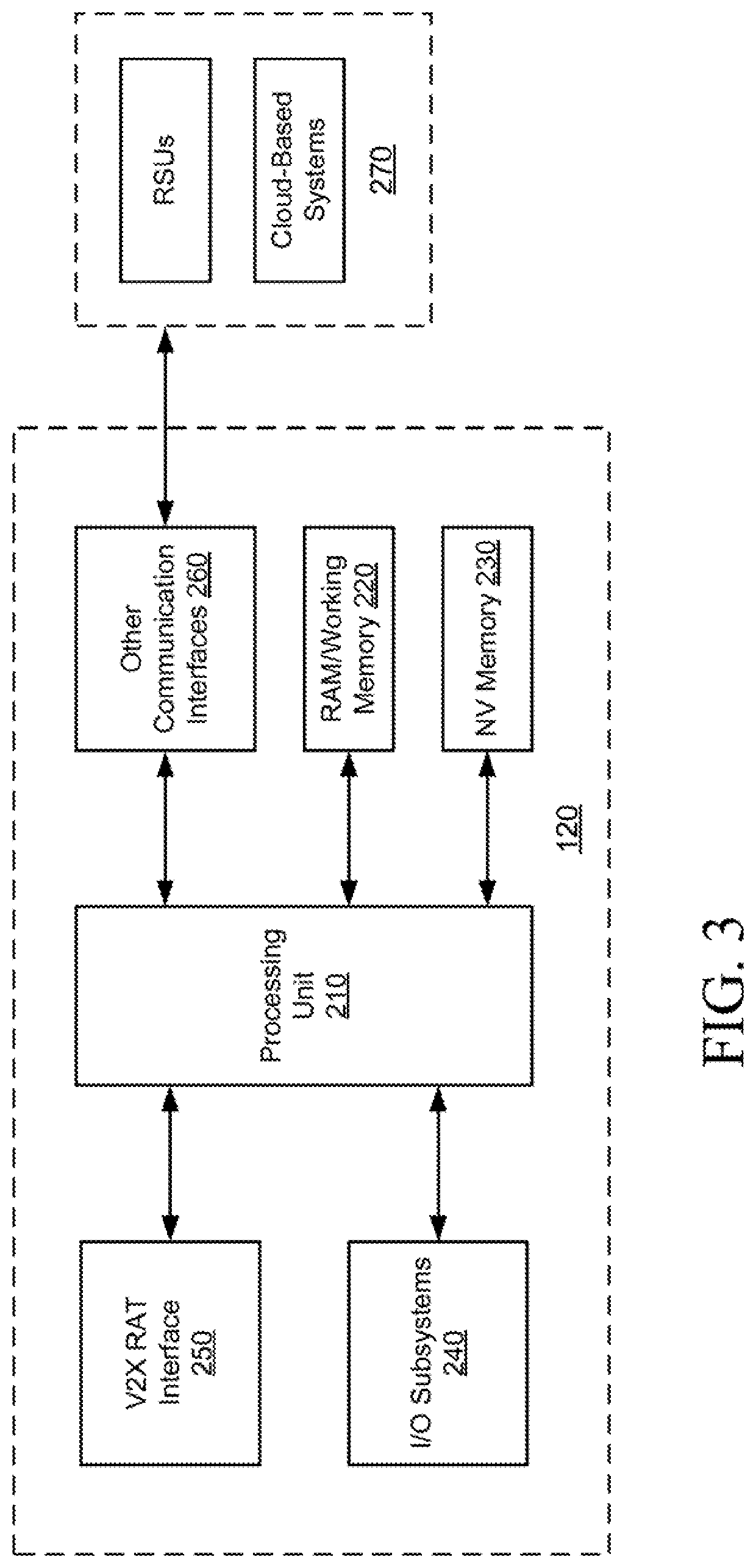 Interworking system and operation in v2x applications