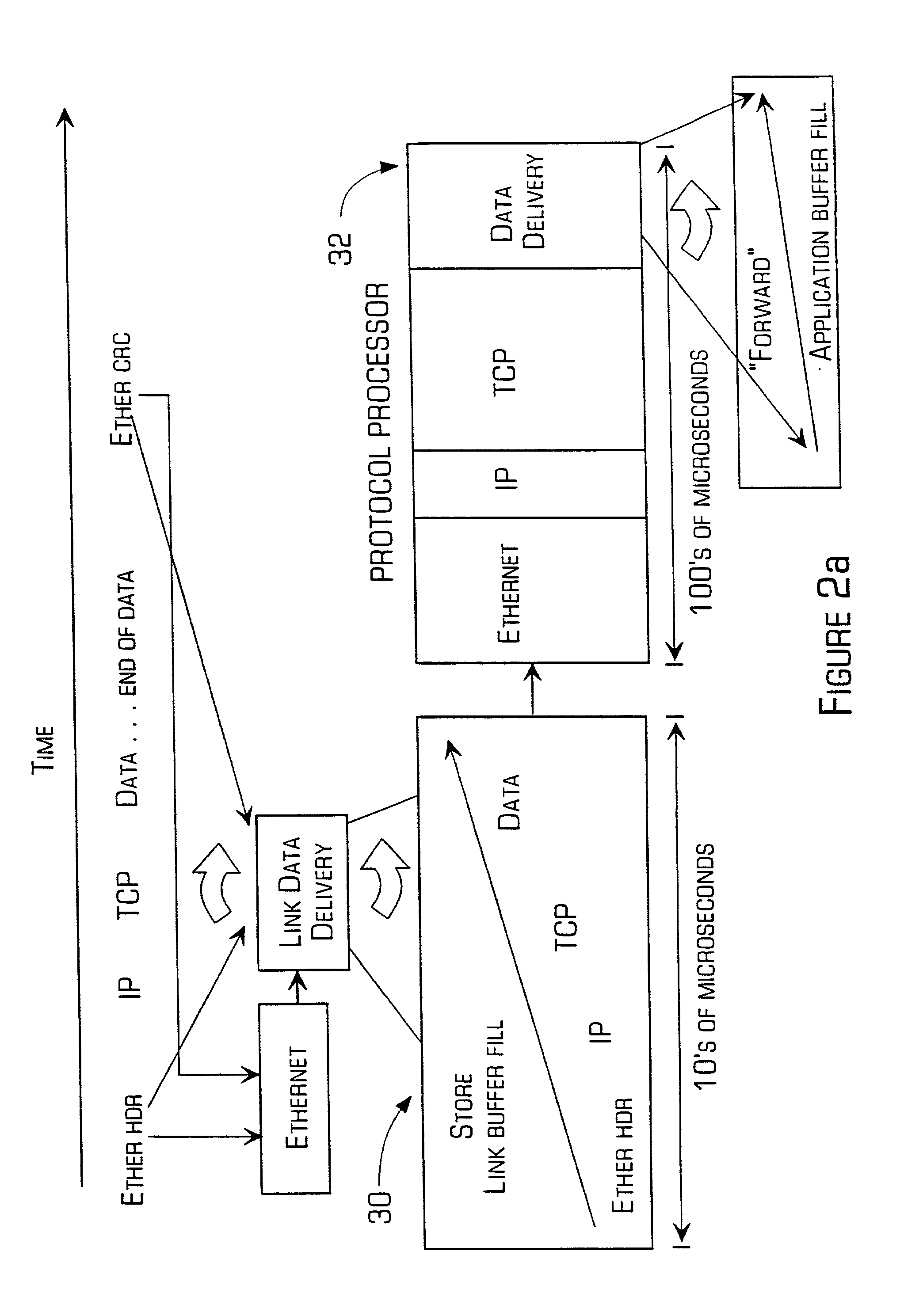 Accelerator system and method