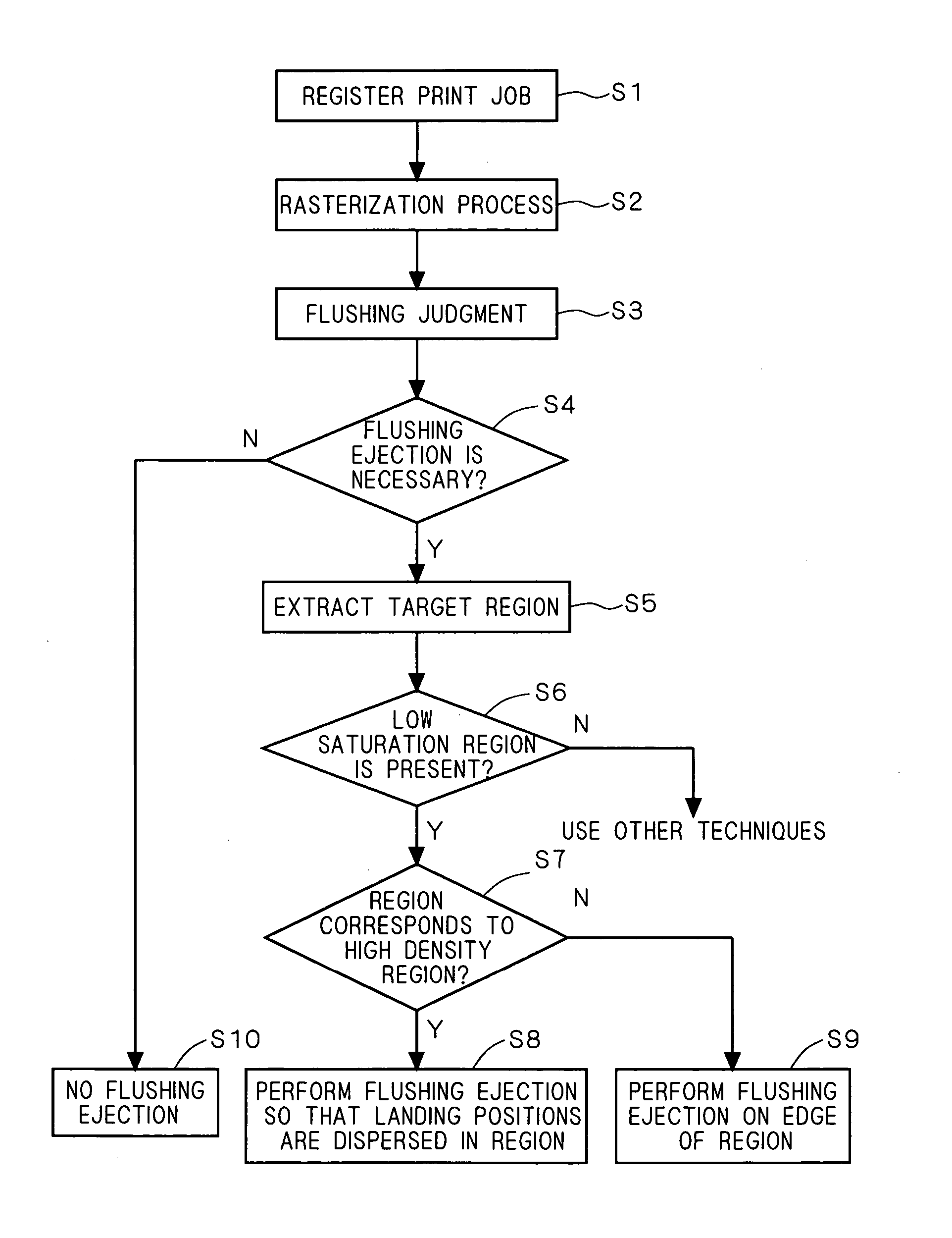 Printing system, controller for printing apparatus, method of executing printing process, and program