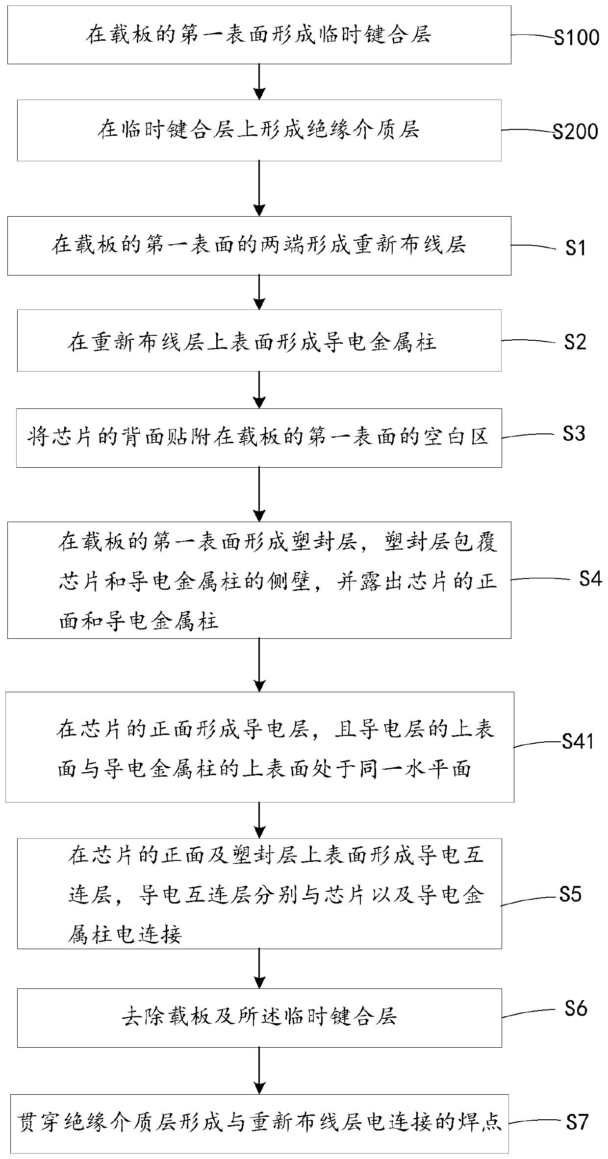 Fan-out packaging method and fan-out packaging structure