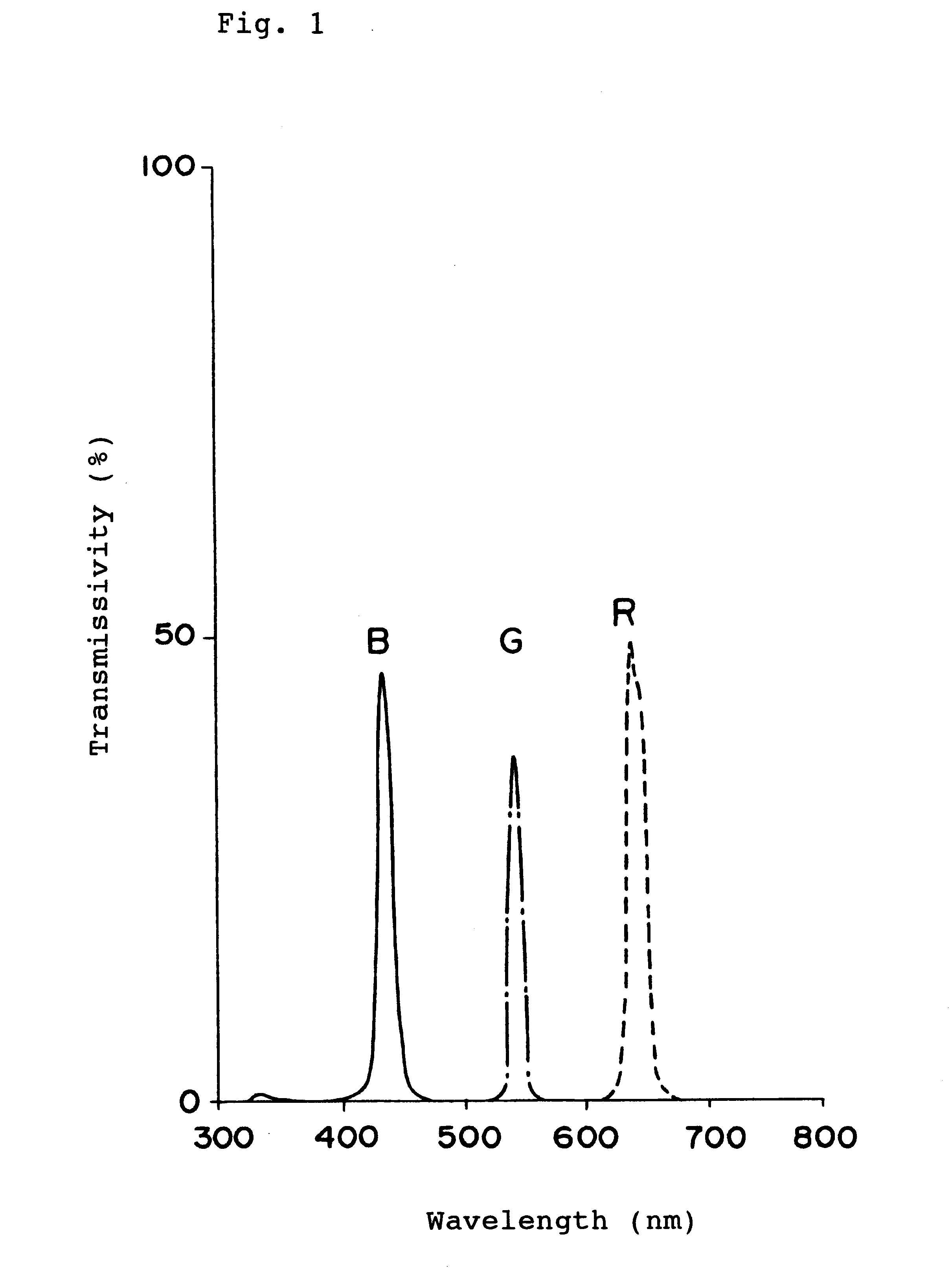 Photothermographic material