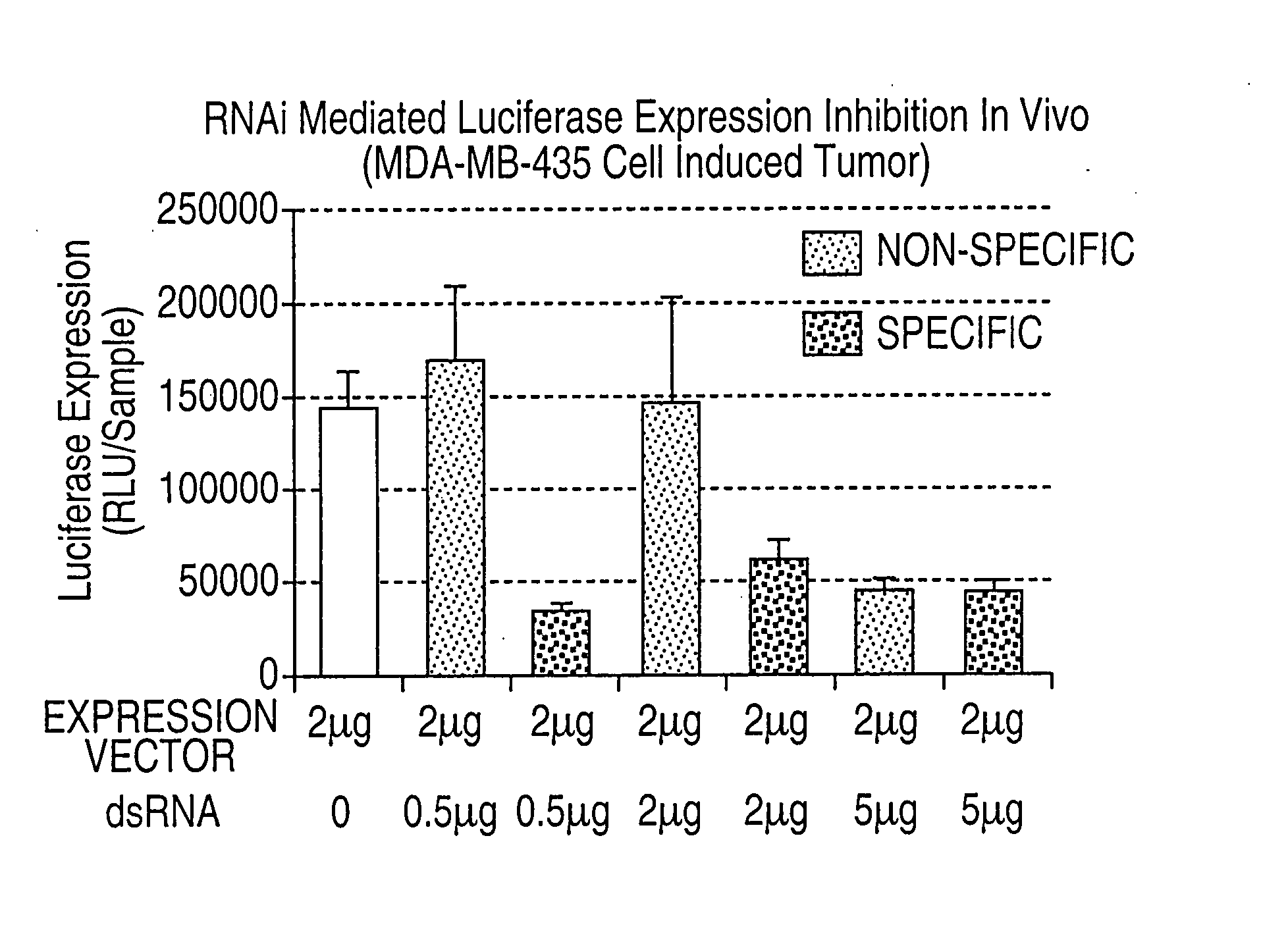 Therapeutic methods for nucleic acid delivery vehicles