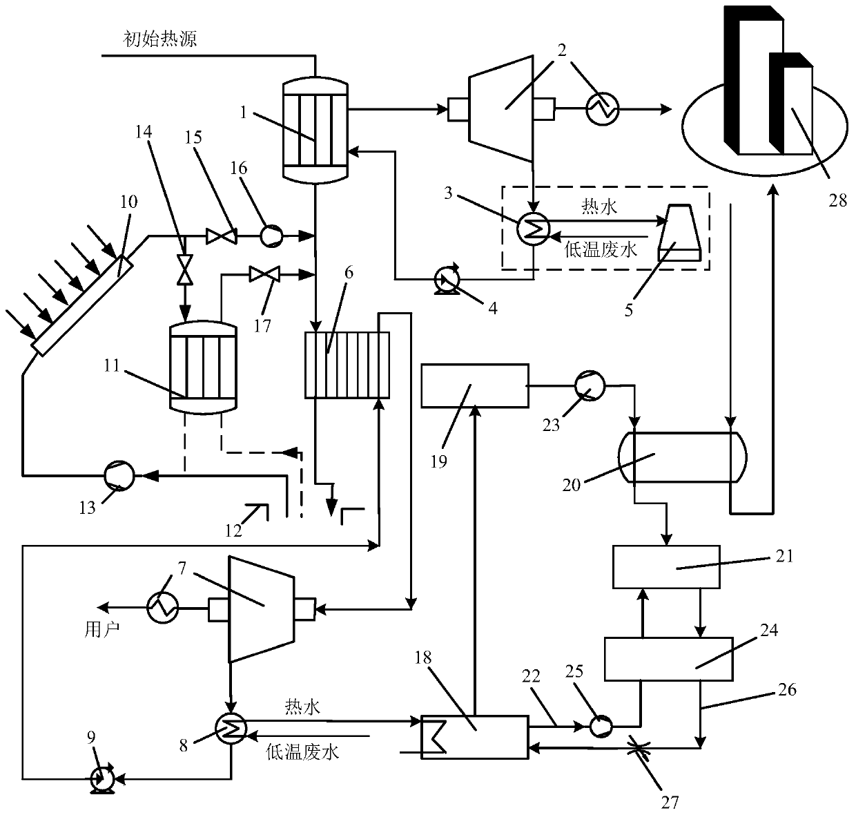 A combined cooling, heating and power generation system based on movable solar collectors