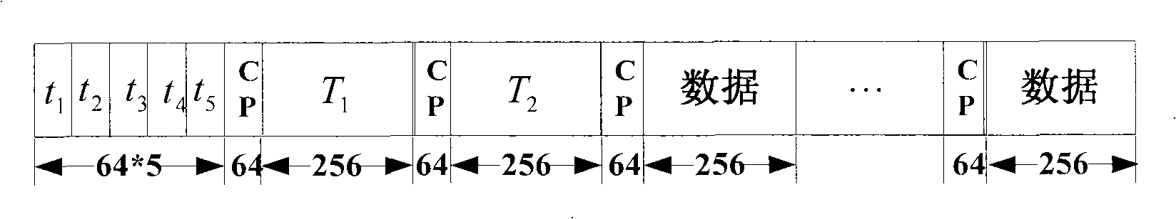 Synchronization and channel response estimation method suitable for OFDM system