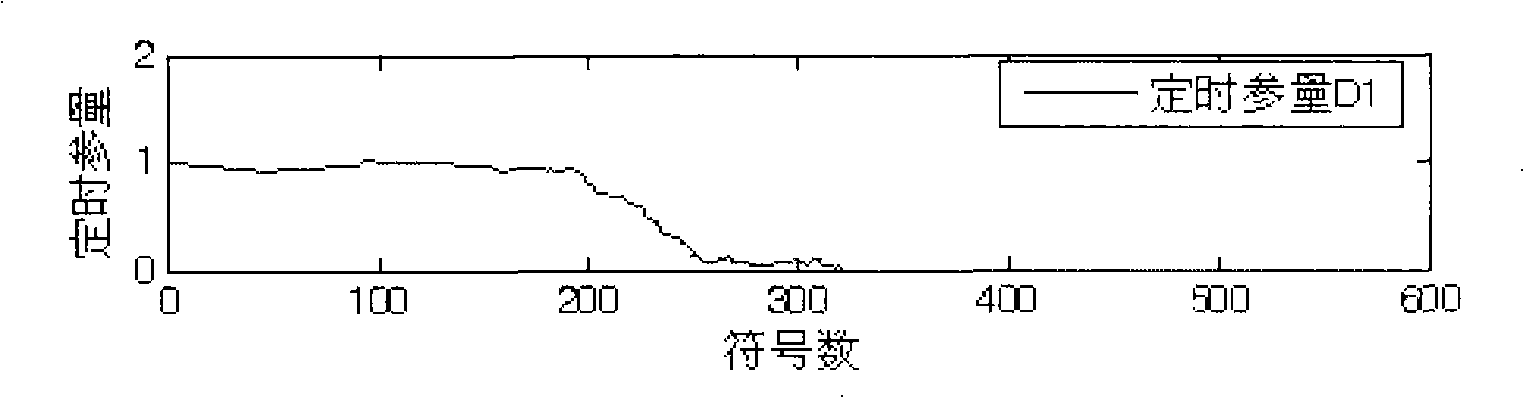 Synchronization and channel response estimation method suitable for OFDM system