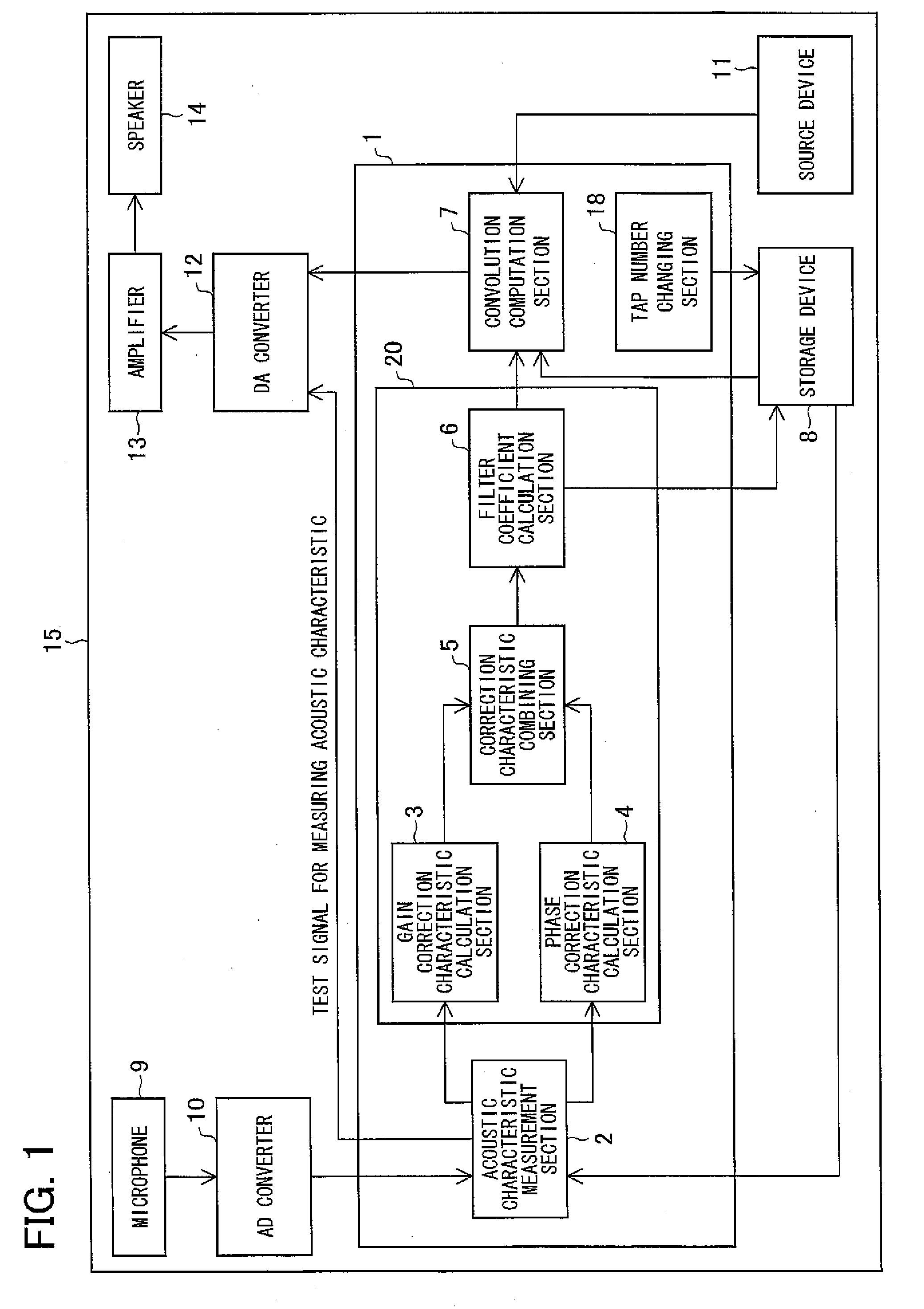 Filter coefficient calculation device, filter coefficient calculation method, control program, computer-readable storage medium, and audio signal processing apparatus