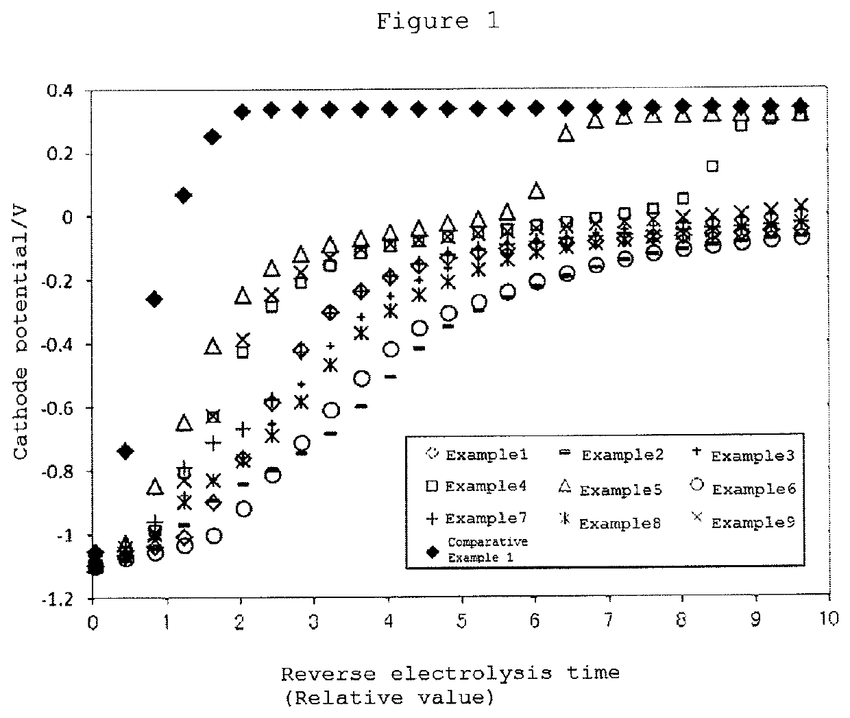 Cathode for electrolysis and method for producing same, and electrolytic cell for electrolysis