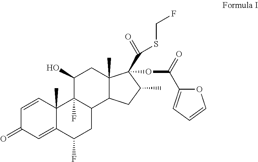 Inhalation composition filling method